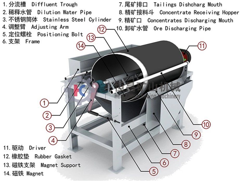 Ferrous Metal Recycling Machine Drum Dry Magnetic Separator for Quartz